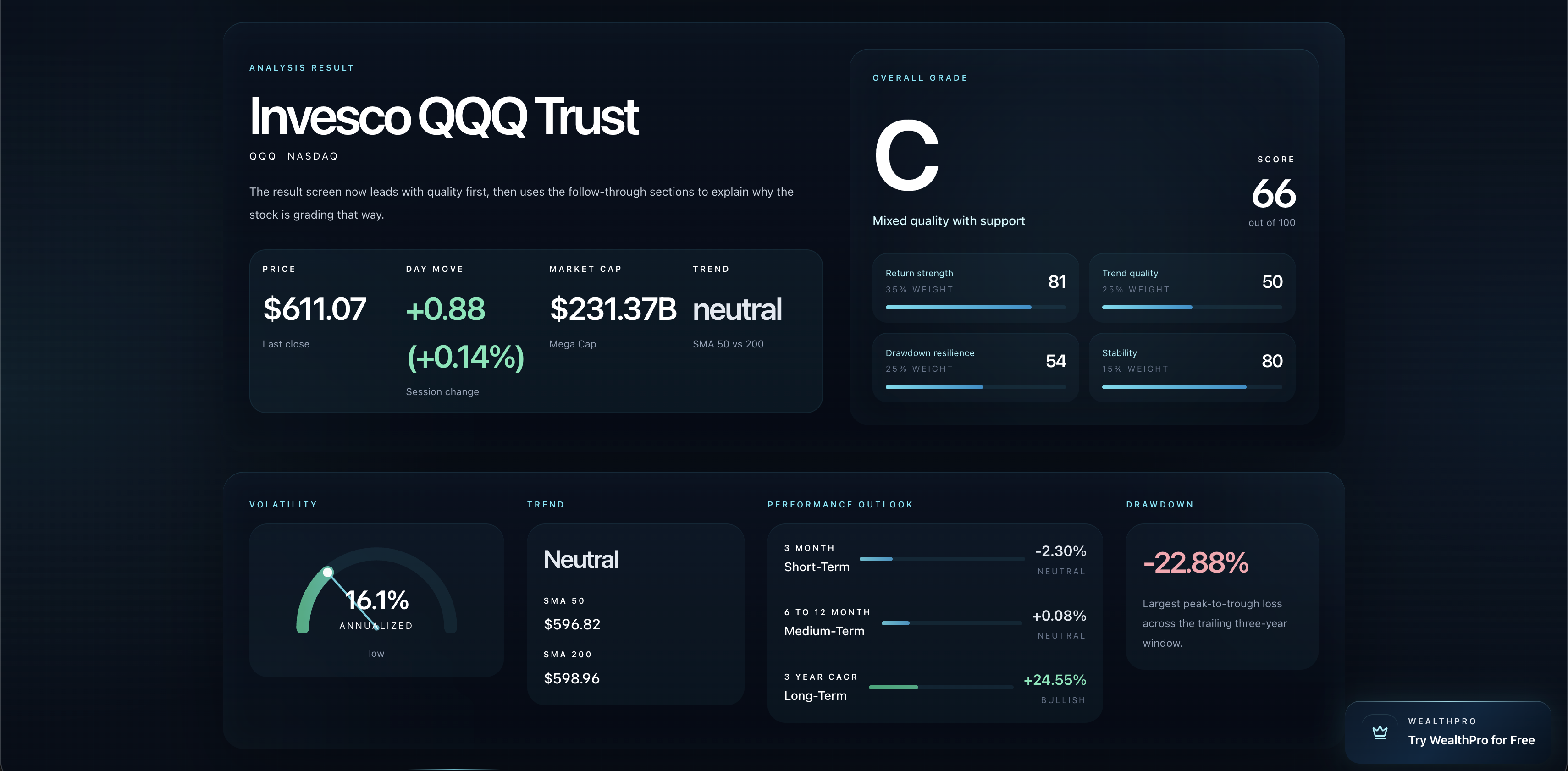 WealthLearn platform interface preview